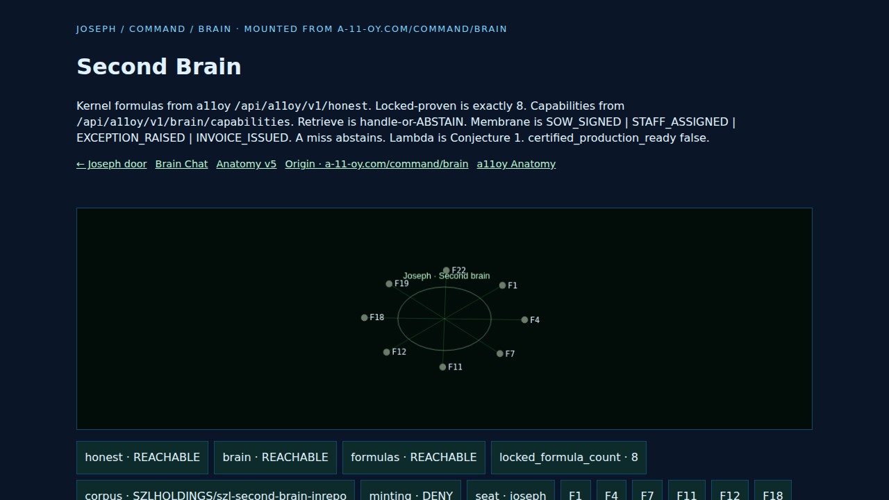 Live RIGHT Second Brain UI